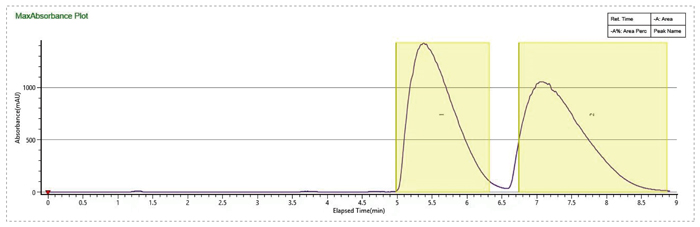 1-优化流动相条件，提高制备效率-2.jpg
