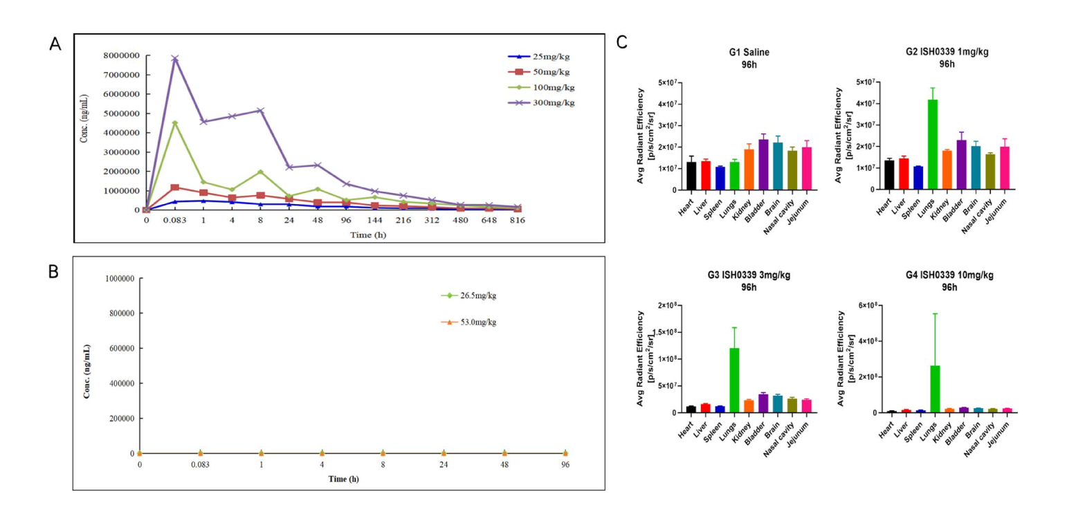 四价广谱中和双特异性抗体ISH0339的临床前评估通过南宫28举行